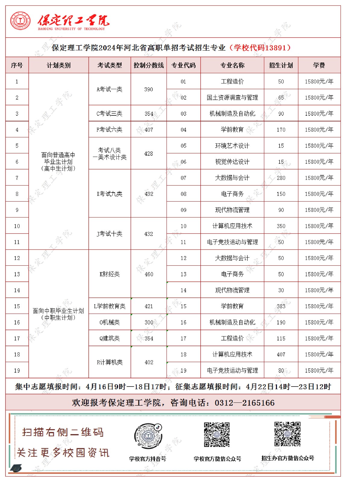 保定理工学院2024年河北省高职单招考试招生专业及计划